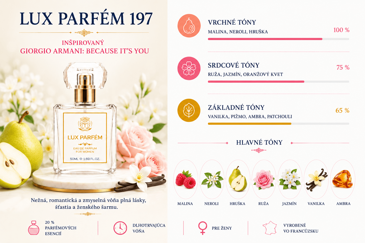 Lux Parfém 197 – Inšpirovaný Giorgio Armani: Because It’s You